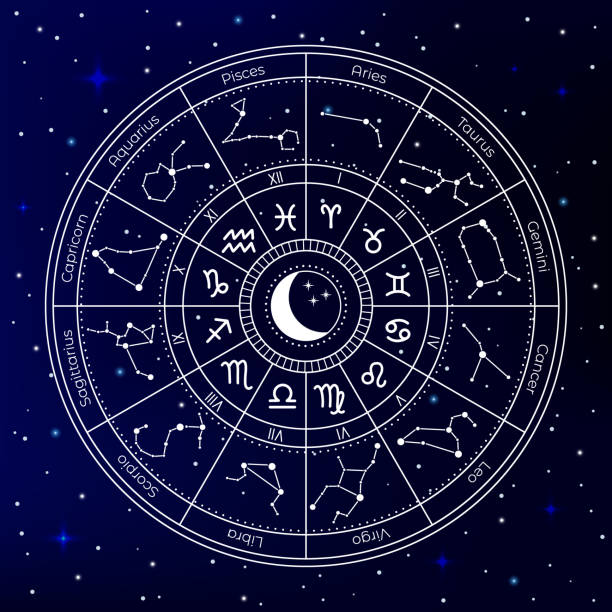 Введение в астрологию: знаки зодиака, планеты, составление гороскопа.